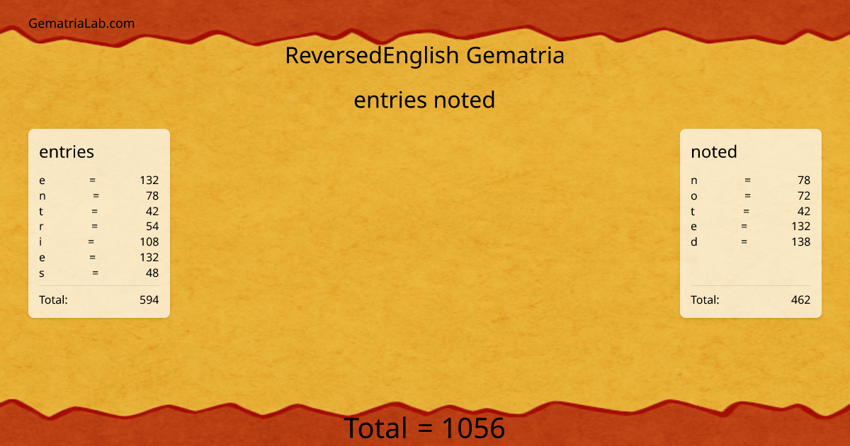 entries noted in reversedEnglish Gematria